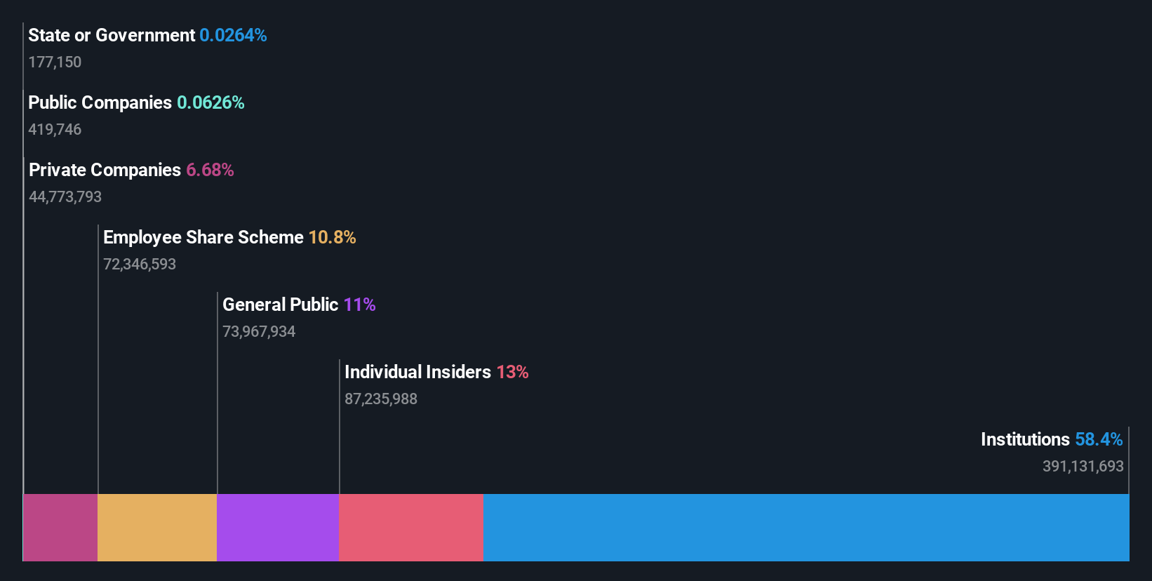 ownership-breakdown
