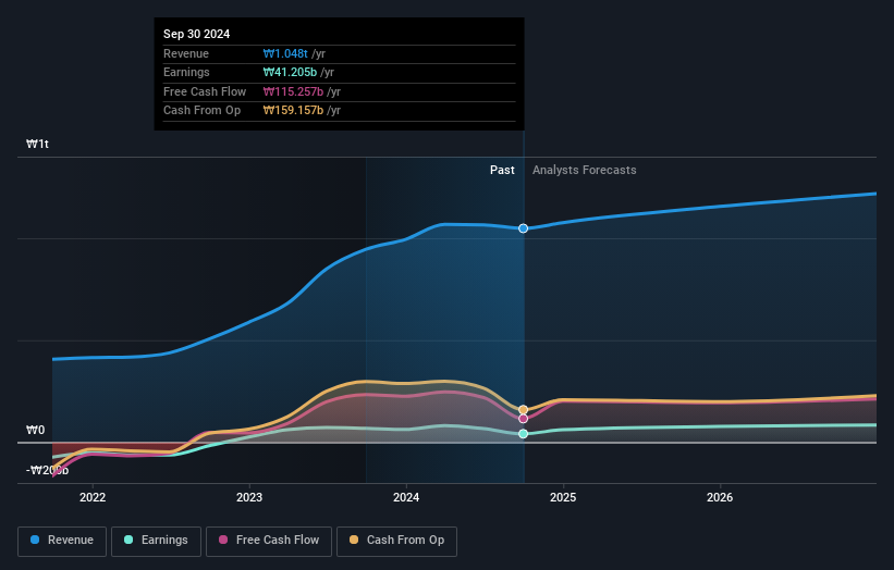 earnings-and-revenue-growth