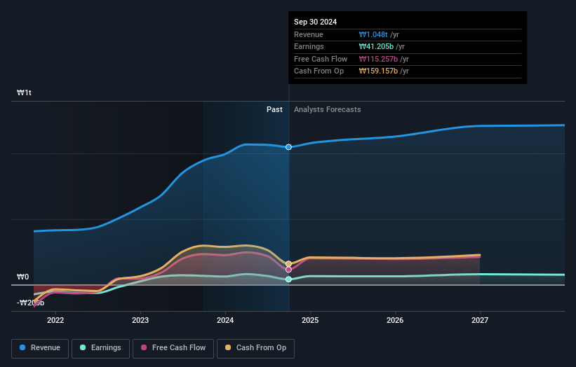 earnings-and-revenue-growth