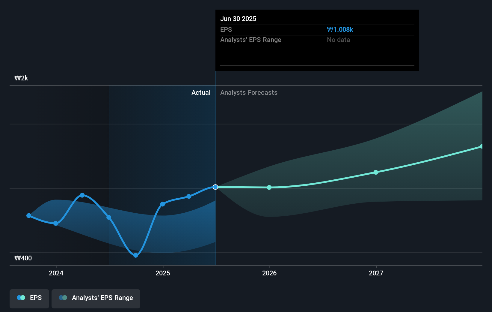 earnings-per-share-growth