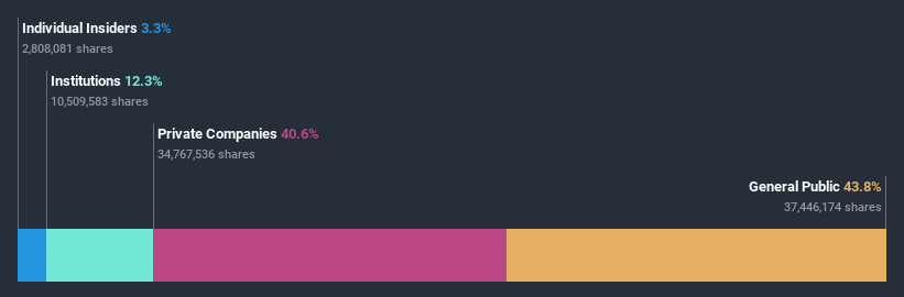 ownership-breakdown