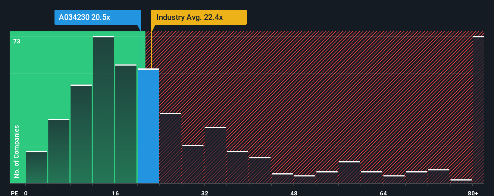 pe-multiple-vs-industry