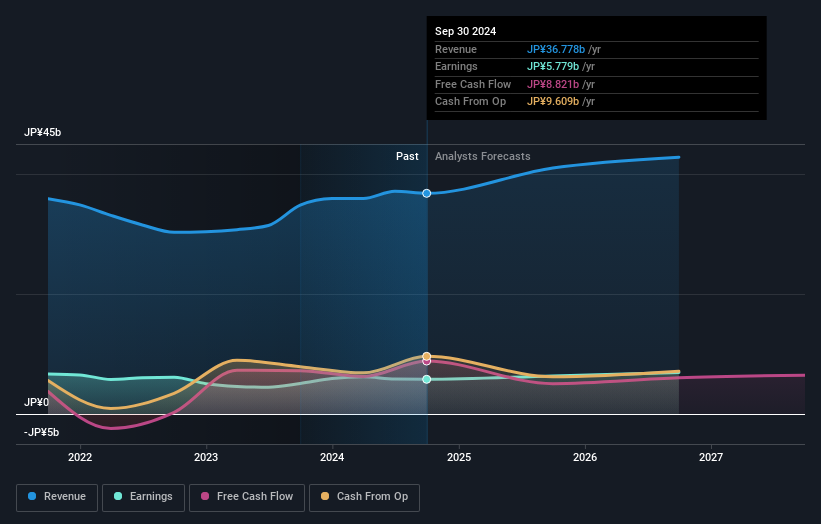 earnings-and-revenue-growth