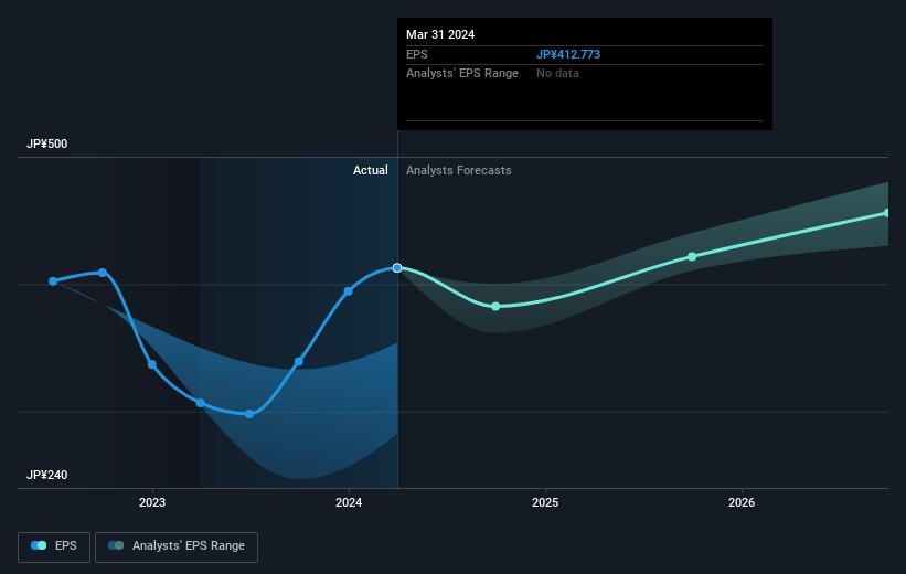 earnings-per-share-growth