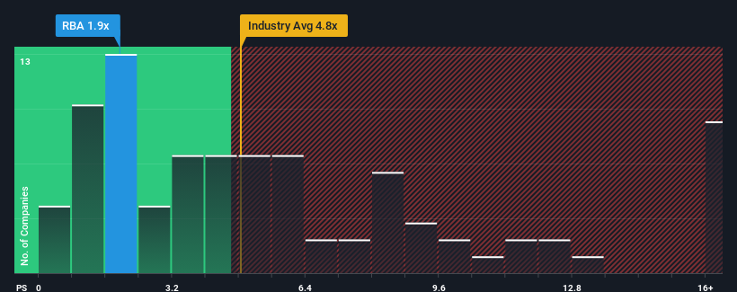 ps-multiple-vs-industry