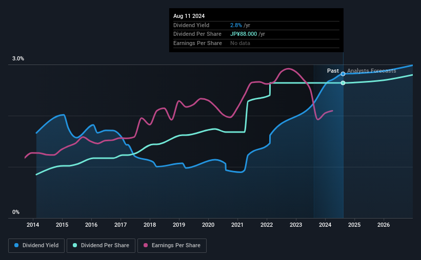 historic-dividend