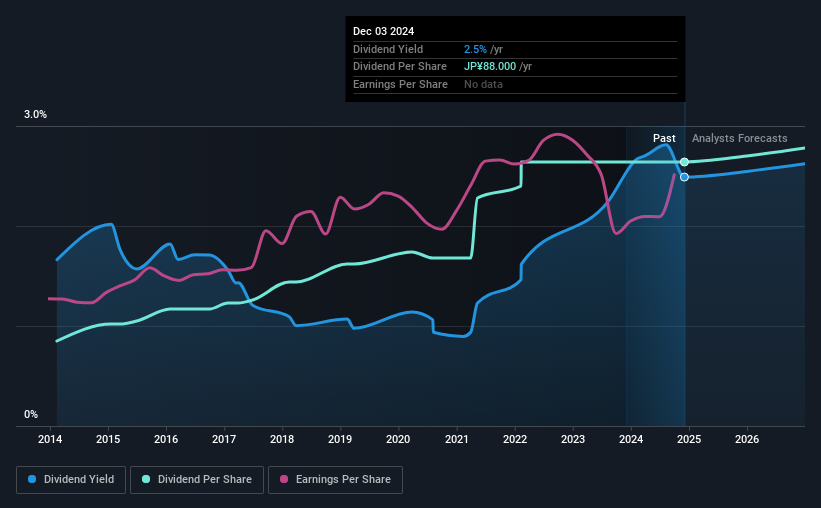 historic-dividend