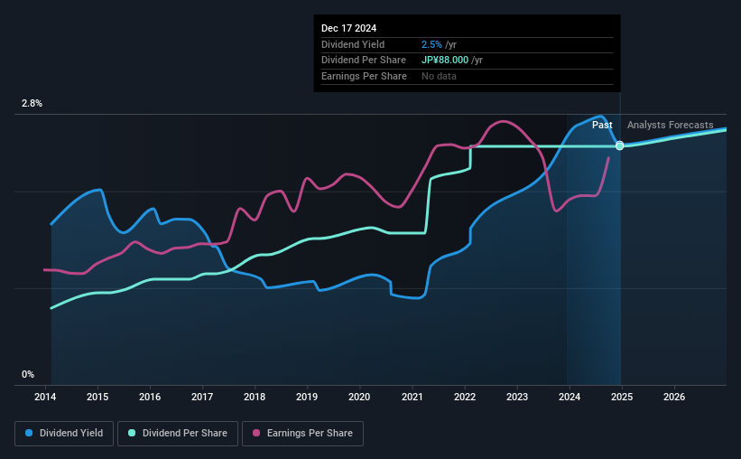 historic-dividend