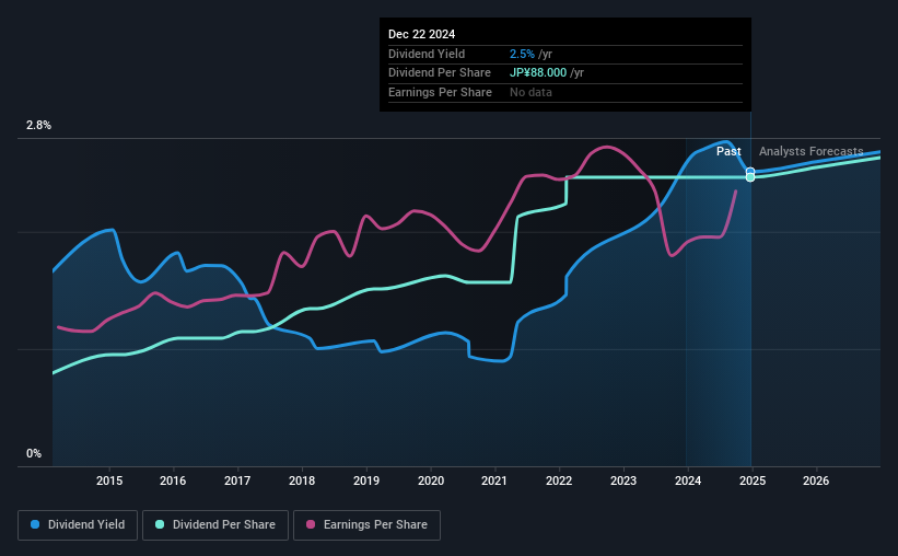 historic-dividend