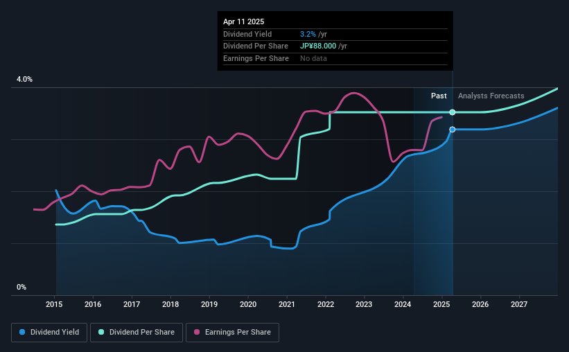 historic-dividend