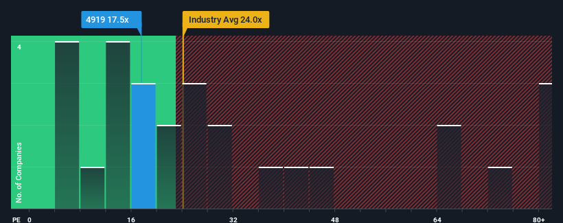 pe-multiple-vs-industry