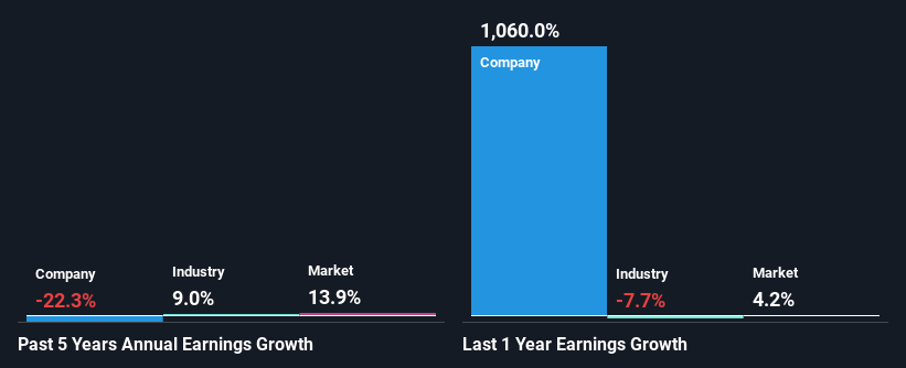 past-earnings-growth