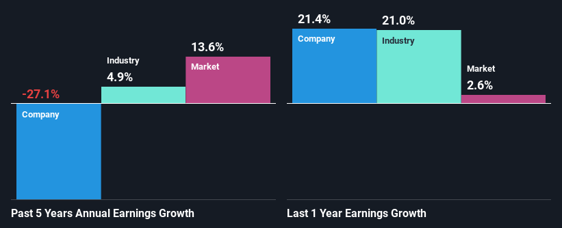 past-earnings-growth