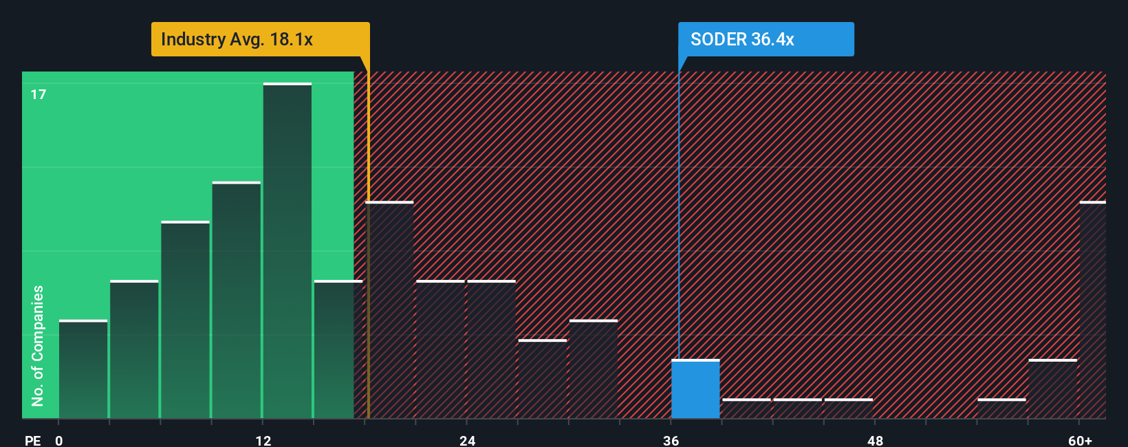 pe-multiple-vs-industry