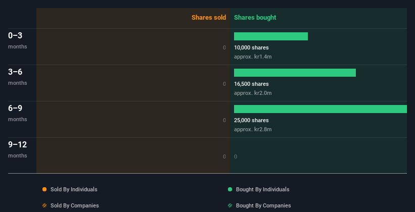 insider-trading-volume