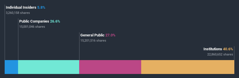 ownership-breakdown