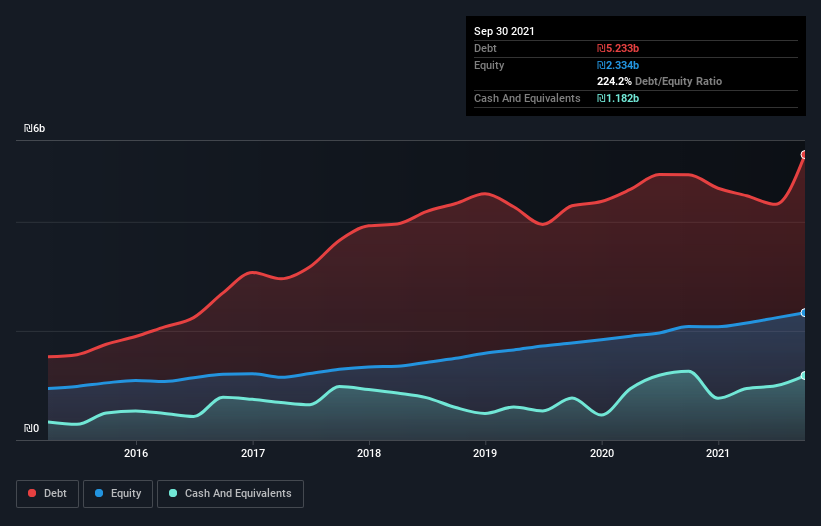 debt-equity-history-analysis