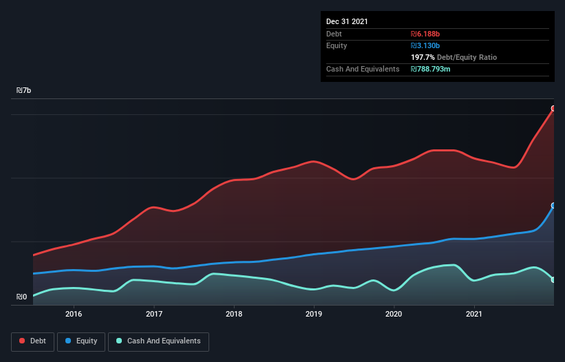 debt-equity-history-analysis