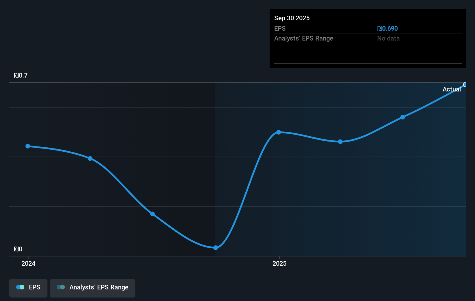 earnings-per-share-growth