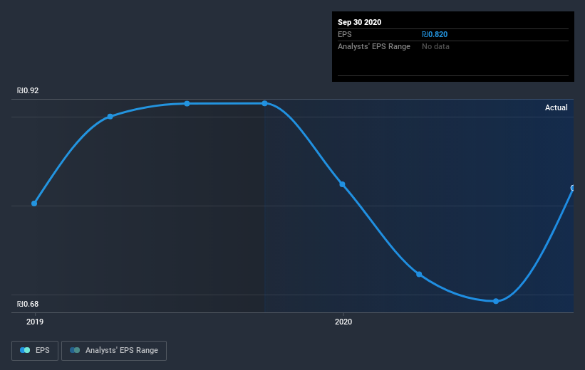 earnings-per-share-growth