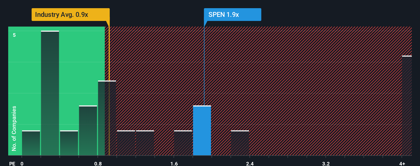 ps-multiple-vs-industry