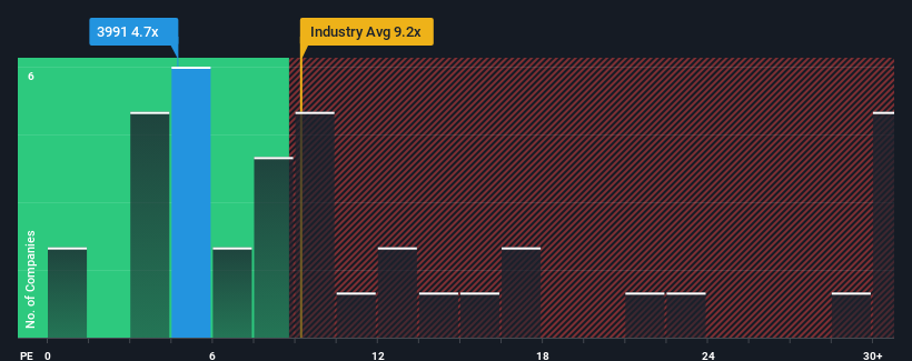 pe-multiple-vs-industry