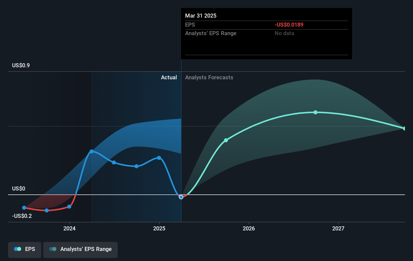 earnings-per-share-growth