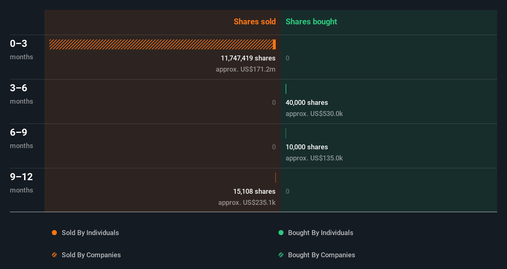 insider-trading-volume