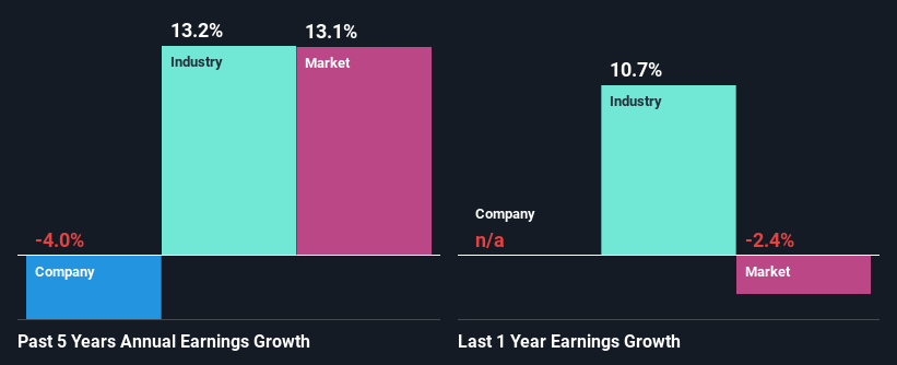 past-earnings-growth