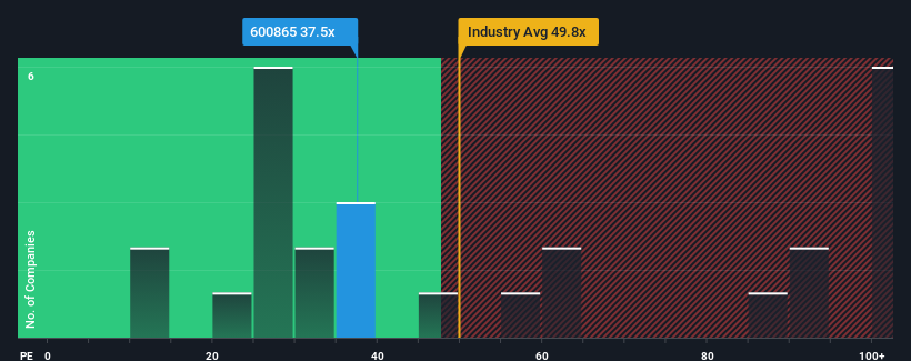 pe-multiple-vs-industry