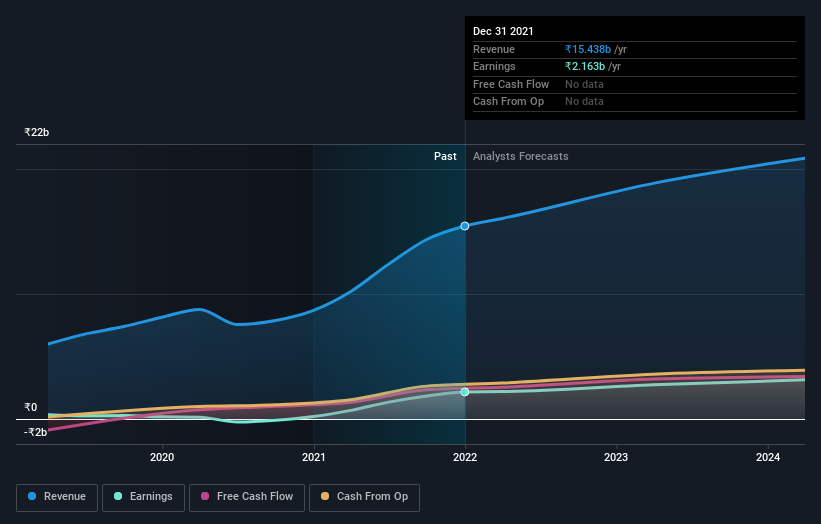 earnings-and-revenue-growth