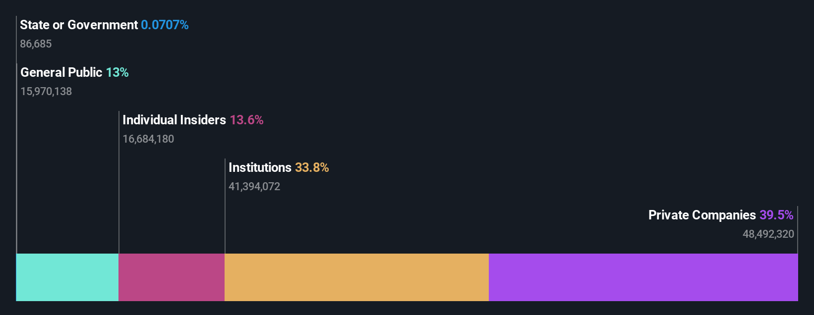 ownership-breakdown