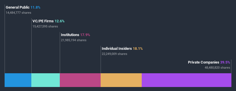 ownership-breakdown