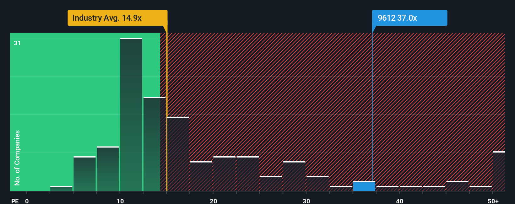 pe-multiple-vs-industry