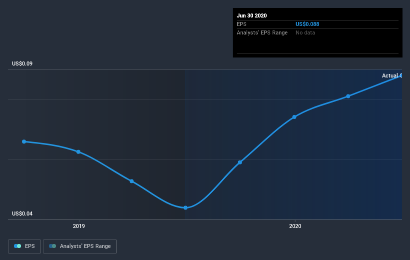 earnings-per-share-growth