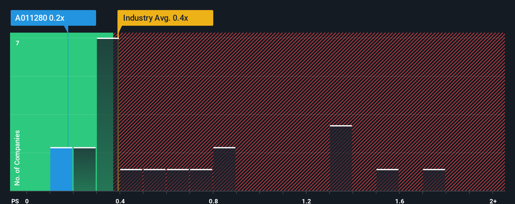 ps-multiple-vs-industry