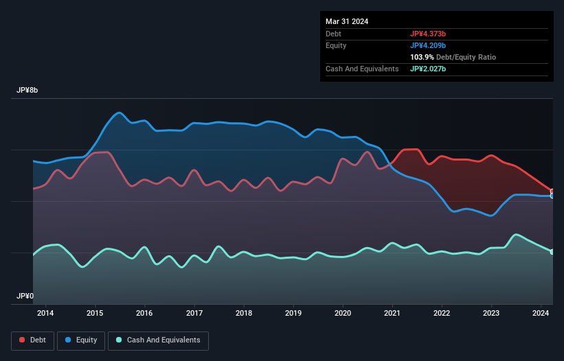 debt-equity-history-analysis