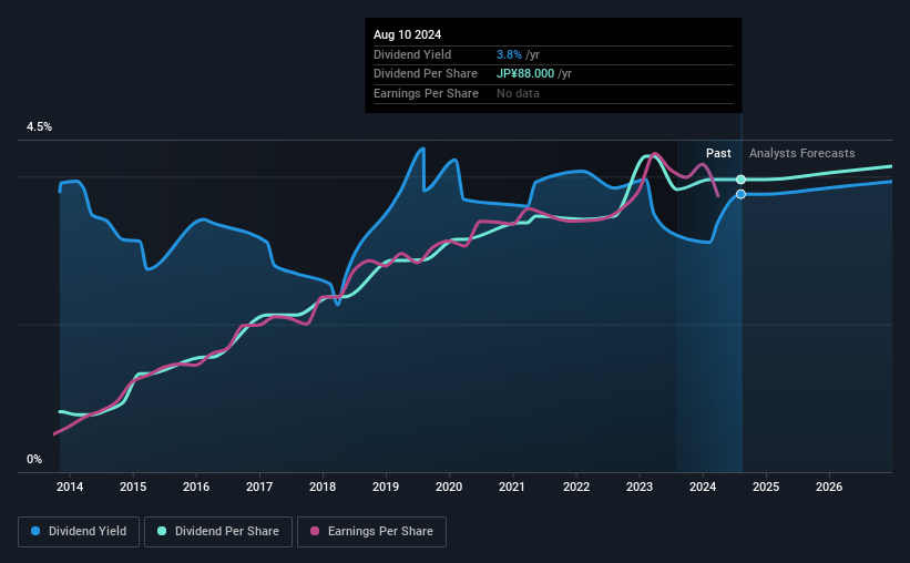 historic-dividend