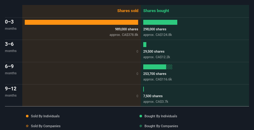 insider-trading-volume