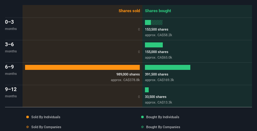 insider-trading-volume