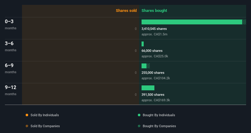 insider-trading-volume