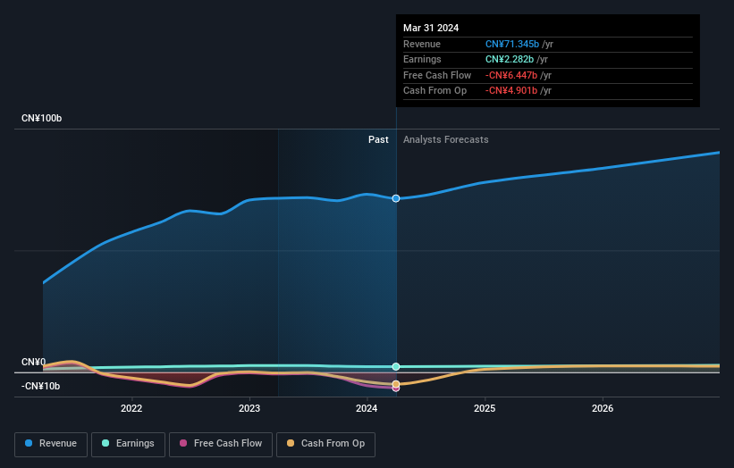 earnings-and-revenue-growth