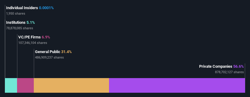 ownership-breakdown