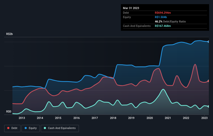 debt-equity-history-analysis