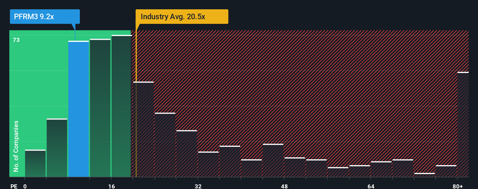pe-multiple-vs-industry