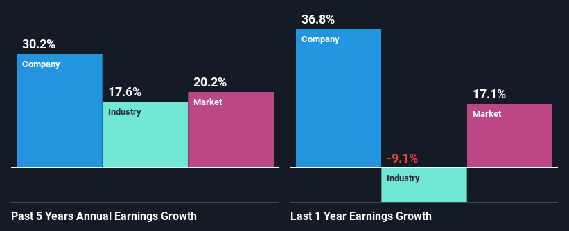 past-earnings-growth