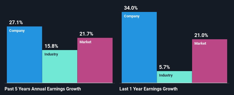 past-earnings-growth