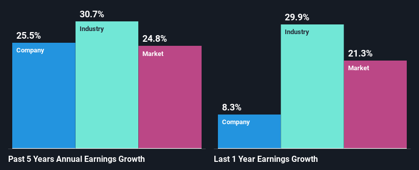 past-earnings-growth