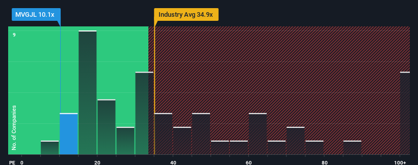 pe-multiple-vs-industry