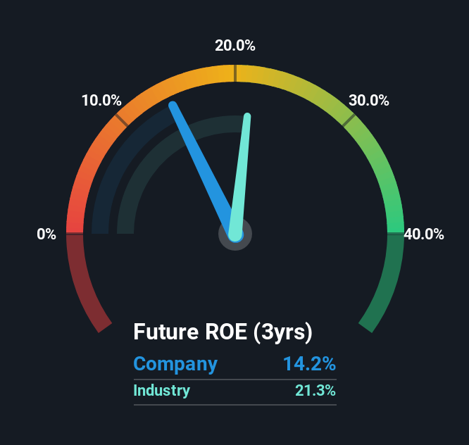 roe